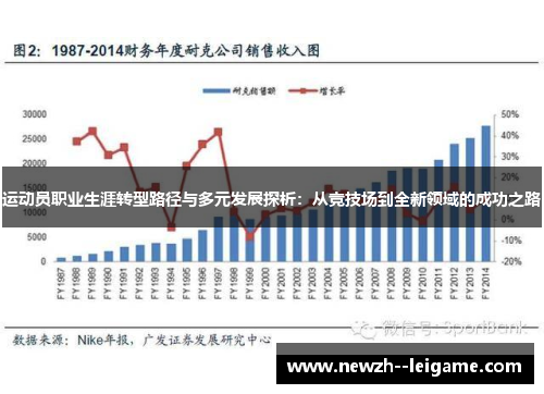 运动员职业生涯转型路径与多元发展探析：从竞技场到全新领域的成功之路