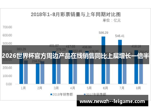 2026世界杯官方周边产品在线销售同比上届增长一倍半 2026世界杯官方周边产品在线销售同比上届增长一倍半