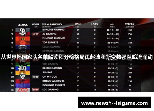 从世界杯国家队名单解读积分榜格局再起波澜新变数强队暗流涌动