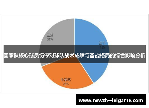 国家队核心球员伤停对球队战术成绩与备战格局的综合影响分析