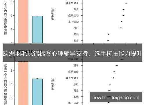 欧洲羽毛球锦标赛心理辅导支持，选手抗压能力提升